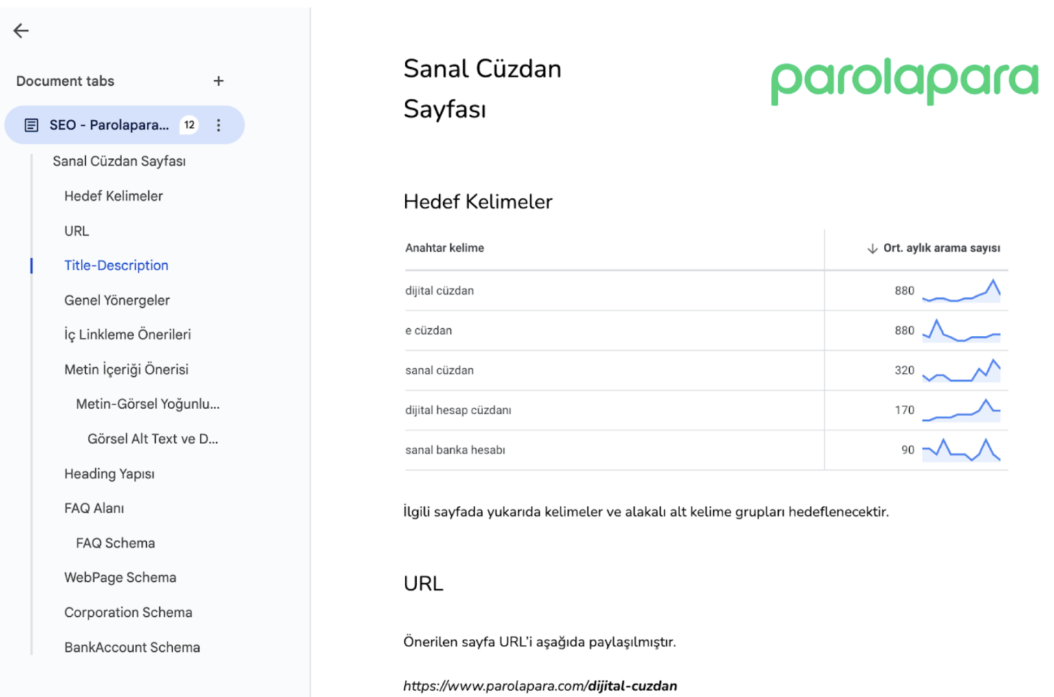 Parolapara içerik ve sayfa briefi