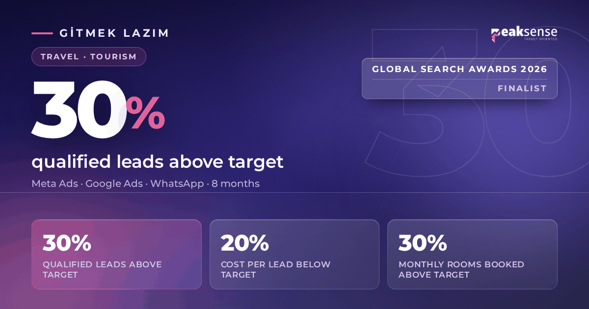 Gitmek Lazım: Turning Traffic into a Qualified Lead Engine