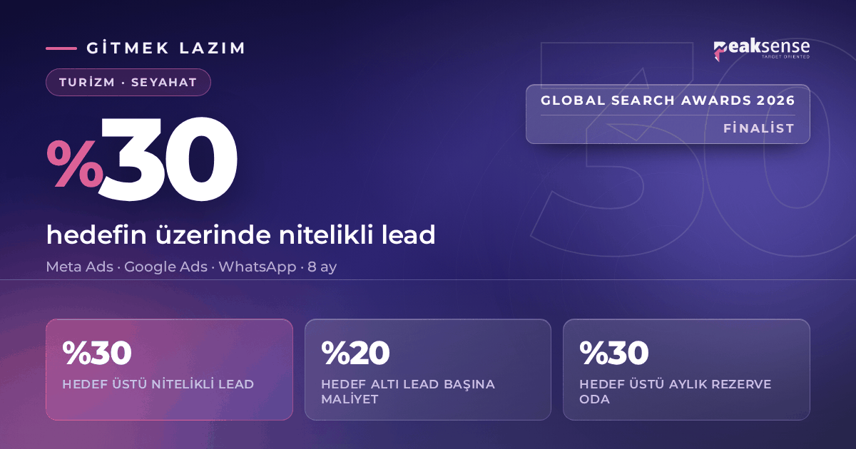 Gitmek Lazım: Trafiği Nitelikli Lead Motoruna Dönüştüren Büyüme Modeli